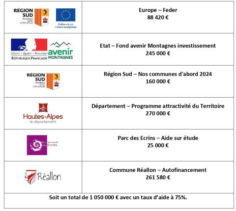 financeurs base nature