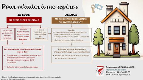 schéma format PDF modéle.jpg